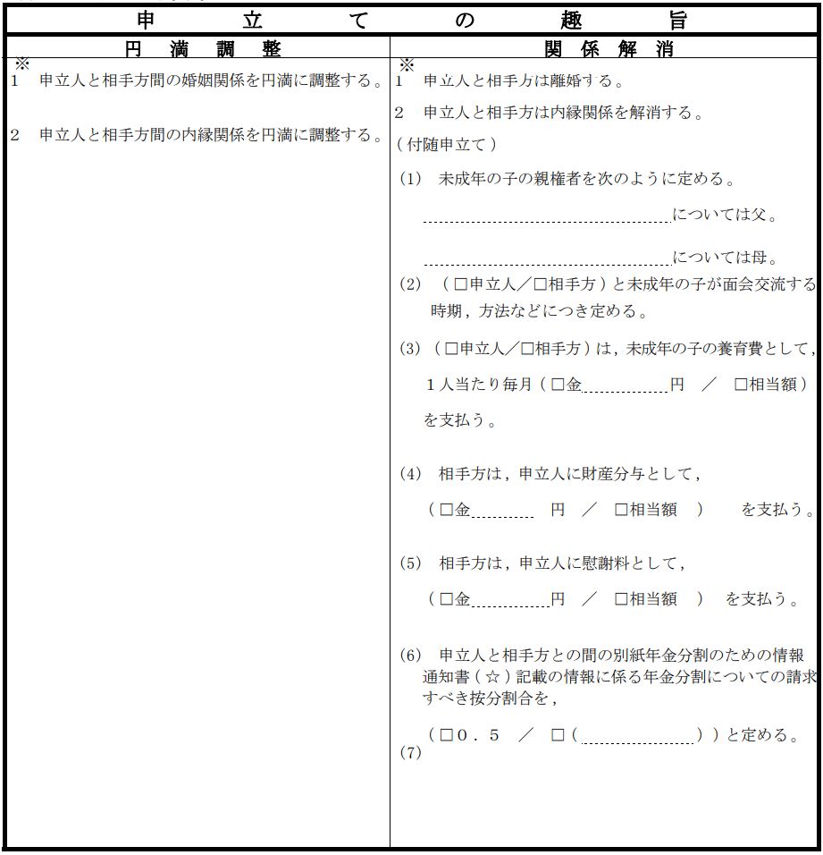 自分でできる離婚調停－離婚調停申立書の書き方、書式の入手方法や記載例 | 離婚相談、離婚調停なら離婚の弁護士無料相談 - 名古屋市・愛知県